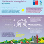 Gráfica habla de eficiencia energética